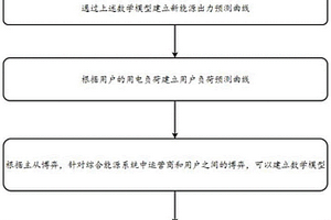 综合能源系统及其优化运行方法