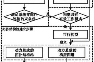 用于电动汽车动力总成构型的分析方法