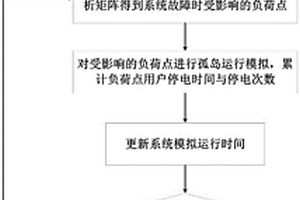 考虑大规模光伏储能接入的钻石型配电网可靠性计算方法