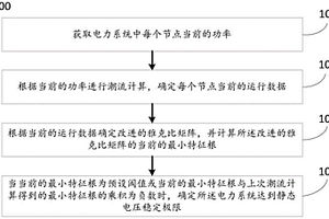 考虑发电机动态的连续潮流计算方法及系统