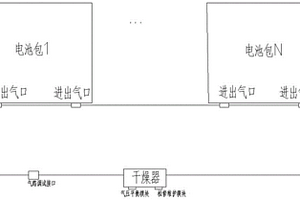 电池系统及车辆