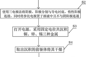 铜锌锡硫薄膜的共电沉积制备方法