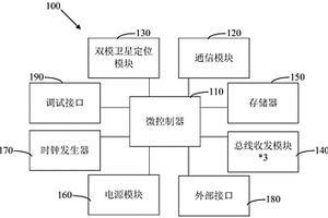 车载终端及具有其的新能源汽车
