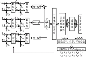基于对称分量法的高频链三相四桥臂矩阵变换器的控制方法