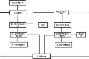 新型的光伏发电共享系统及方法