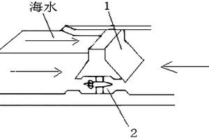 利用潮汐涨落发电的装置及方法