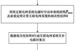 含可再生能源发电的互联电网系统互补性指标计算方法