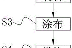 高容量18650锂电池及其制备工艺