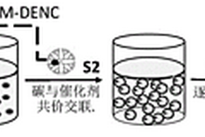 膜电极中催化剂层的制备方法