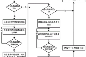 考虑广义储能与火电联合调峰的日前-日内两阶段滚动优化调度方法