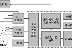 电网与工业用户用电供需互动装置及实现方法