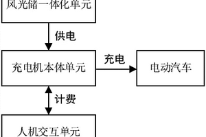 电动汽车风光储一体化充电桩