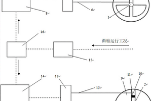 用于混动汽车的发动机组