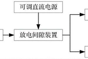 本质安全型电路低电压放电机理实验平台及研究方法