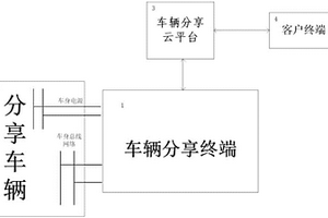 基于车辆状态监测的低功耗车辆分享系统和方法