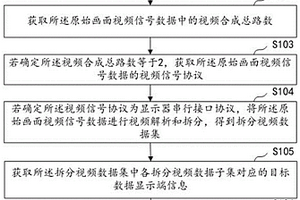 视频信号扩展方法、装置、计算机设备及存储介质