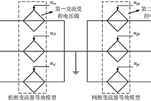 风电场风机变流器仿真模型的建立方法及仿真方法