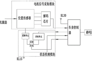 整车熄火工况驱动电机保护方法、模块和系统