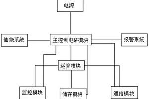 新能源电力并网装置