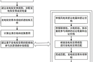 基于发电权交易的联络线参与多源调峰补偿方法