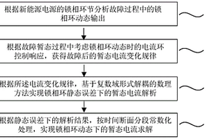计及逆变电源锁相环动态的故障暂态电流解析方法