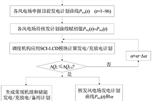适应全调度周期考核模式的风电场计划偏差率整定方法