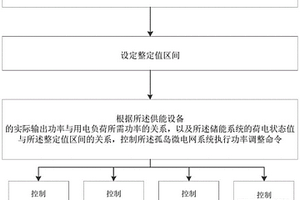孤岛微电网管理系统及其能量管理方法