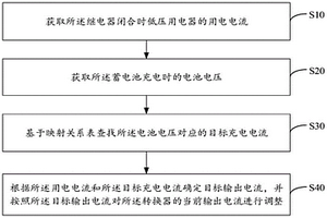 充电控制方法、装置、设备及存储介质