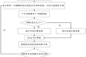短期风力发电输出功率的预测方法