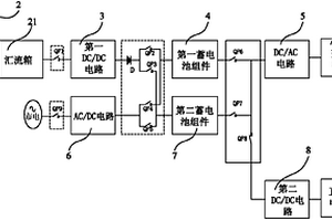 集装箱移动式光伏储能充电站