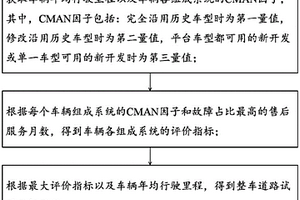 车辆道路试验里程确定方法、系统、介质及电子设备