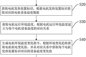 永磁同步电机控制方法、装置、计算机设备以及存储介质
