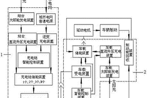 城市有轨公交车辆复合式智能供电系统