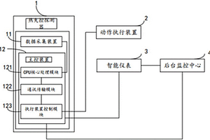 电池热失控检测系统及其检测方法