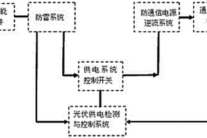 通讯基站太阳能直流发电控制方法
