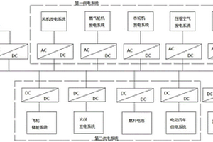 分布式混合直流微网系统
