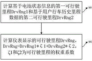 纯电动车续航里程估算方法