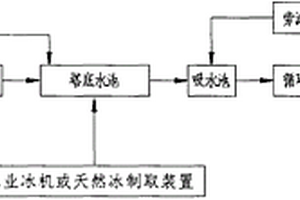 新的循环水场辅助冷却方法