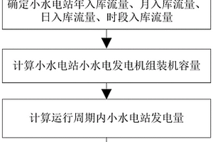 小水电微电网发电设备利用率计算方法