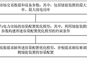 考虑发电侧储能的容量配置优化方法、装置及设备