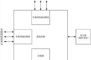 操作系统嵌入式可视汽车智能网关