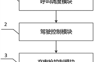 移动充电装置控制系统、方法和移动充电系统