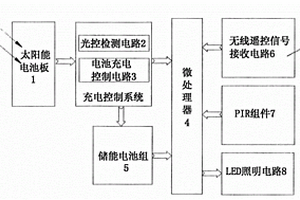 新型多功能遥控智能太阳能灯