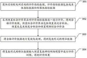 配电网清洁性评价方法及相关装置