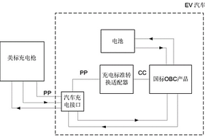 国标OBC产品适配美标充电枪的方法