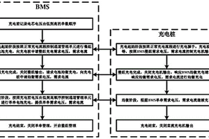 具备主动电池均衡的充电管理系统及管理方法
