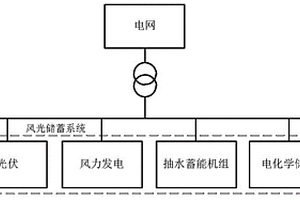 风光储蓄系统中化学储能的容量配置方法