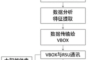 基于V2X的车内空间信息智能提示方法