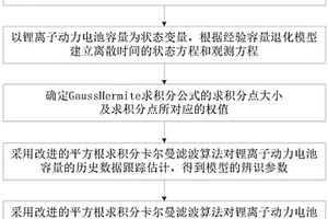 锂离子动力电池剩余寿命预测方法
