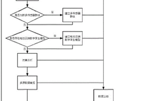 基于数字孪生技术的多数据融合传感数据处理溯源方法